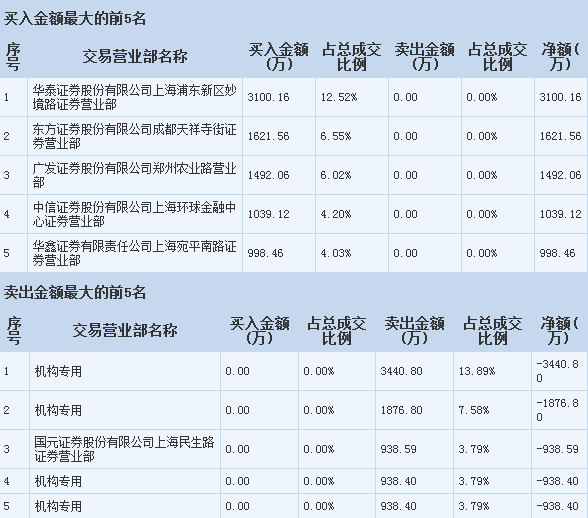 視覺(jué)中國(guó)操作策略 把握軟硬件開發(fā)機(jī)遇，散戶聚焦關(guān)鍵一點(diǎn)